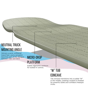 Loaded Tesseract II Complete Longboard - 2026